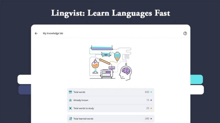 Lingvist MOD APK